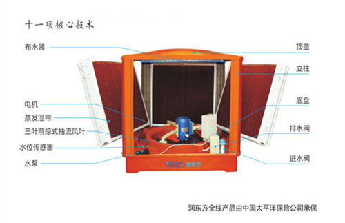 环保空调的水帘该如何选择？东莞环保空调,冷风机厂家