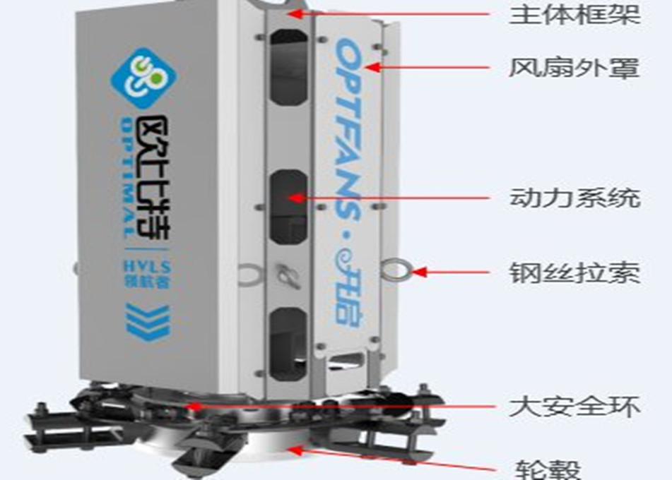 欧比特工业大风扇