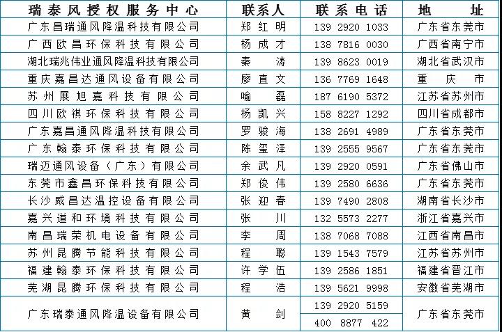 瑞泰风爱心活动 免费降温就近申请联系信息